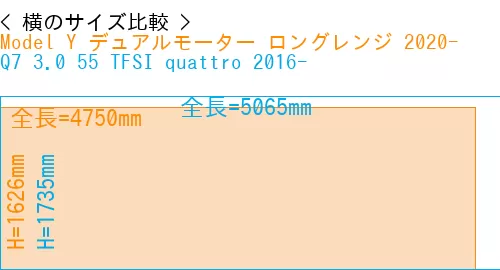 #Model Y デュアルモーター ロングレンジ 2020- + Q7 3.0 55 TFSI quattro 2016-